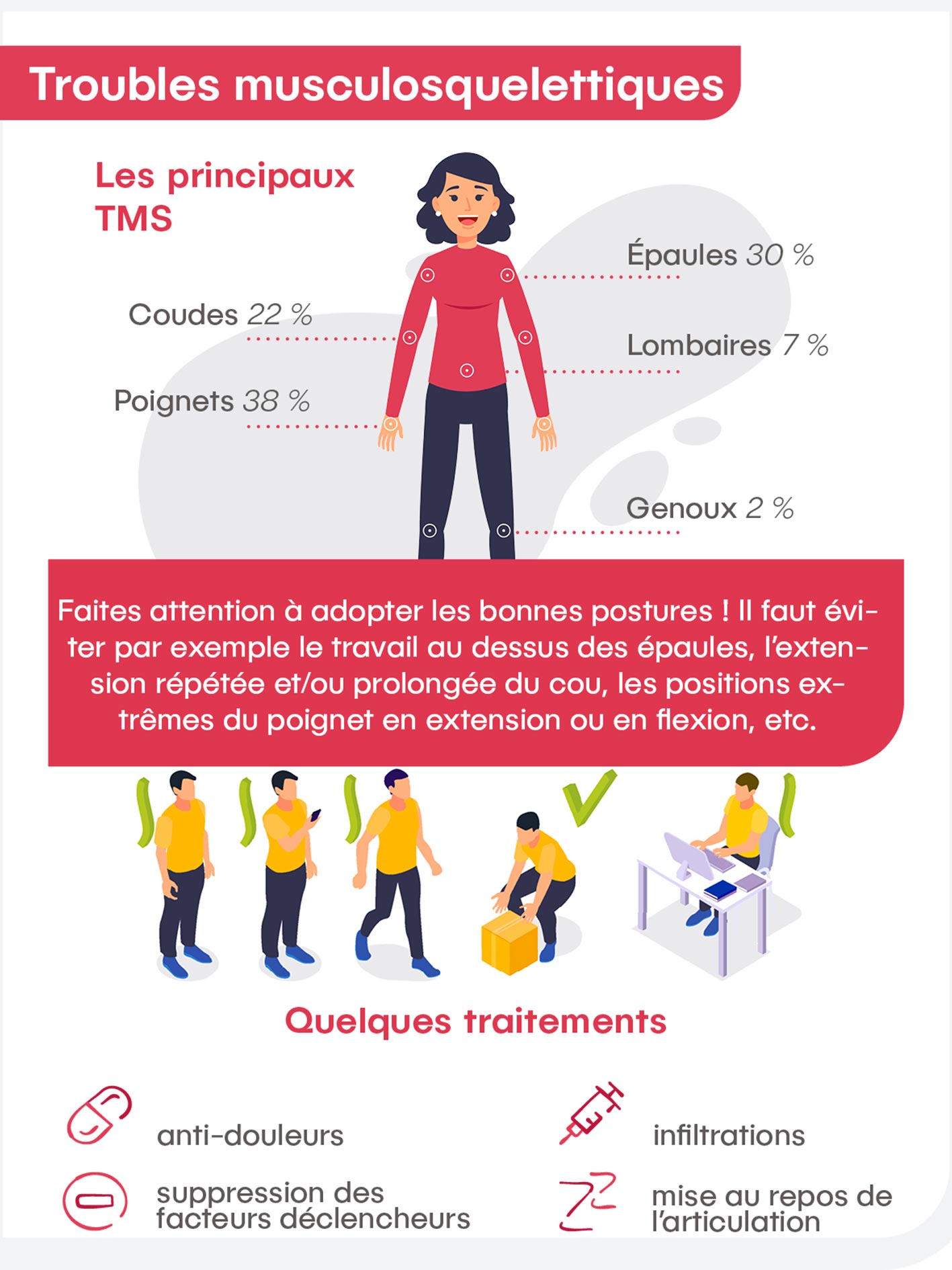 infographie troubles musculo squelettiques